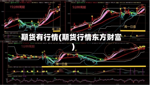 期货有行情(期货行情东方财富)-第2张图片