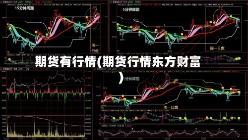 期货有行情(期货行情东方财富)