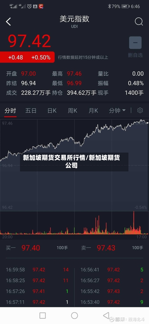 新加坡期货交易所行情/新加坡期货公司