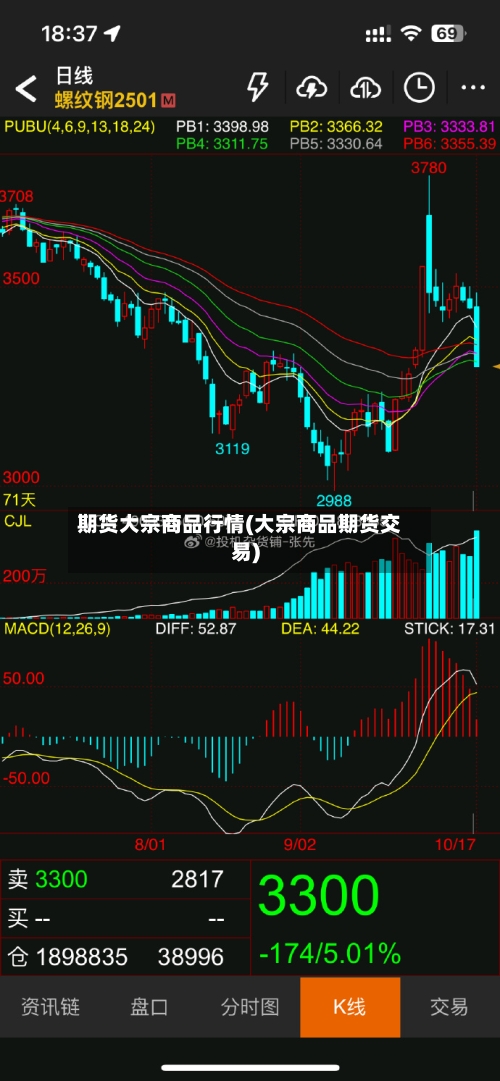 期货大宗商品行情(大宗商品期货交易)