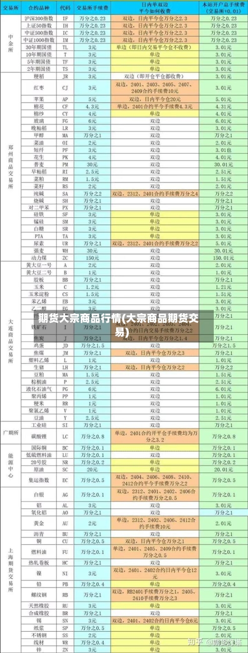期货大宗商品行情(大宗商品期货交易)-第2张图片