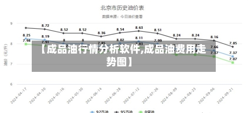 【成品油行情分析软件,成品油费用走势图】-第3张图片