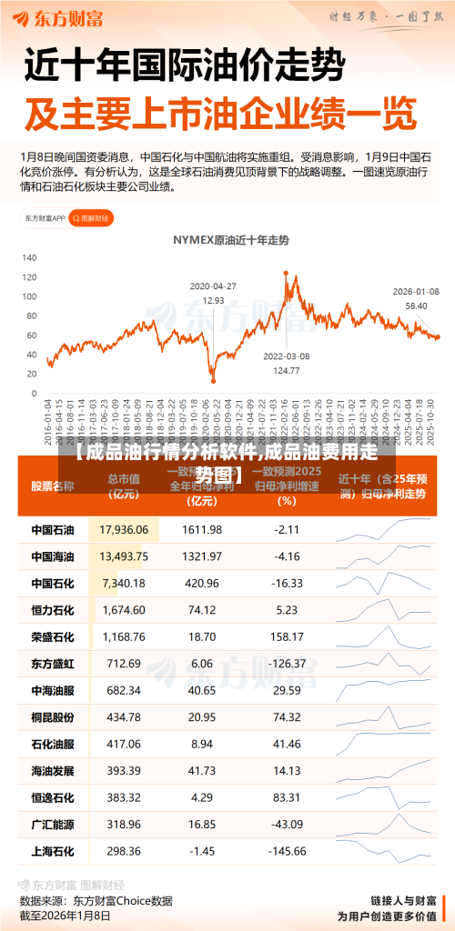 【成品油行情分析软件,成品油费用走势图】-第2张图片