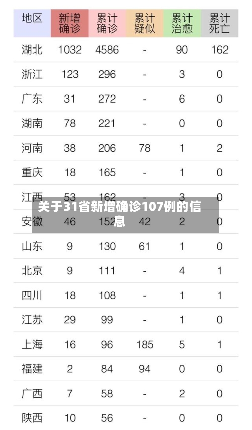 关于31省新增确诊107例的信息-第2张图片