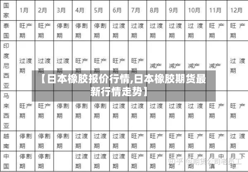 【日本橡胶报价行情,日本橡胶期货最新行情走势】-第3张图片
