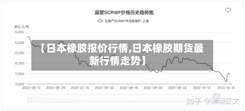 【日本橡胶报价行情,日本橡胶期货最新行情走势】