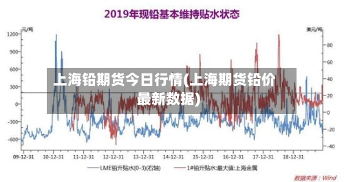 上海铅期货今日行情(上海期货铅价最新数据)