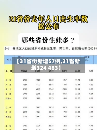 【31省份新增57例,31省新增324 483】