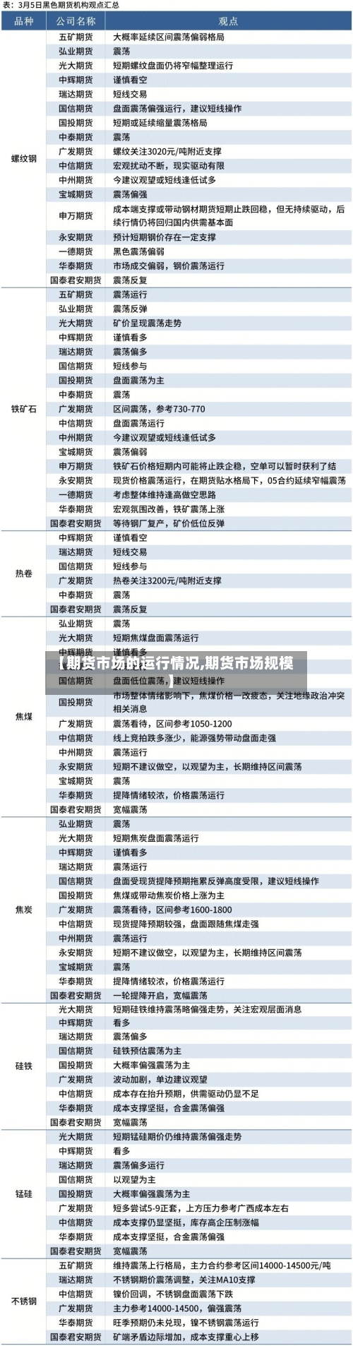 【期货市场的运行情况,期货市场规模】-第3张图片