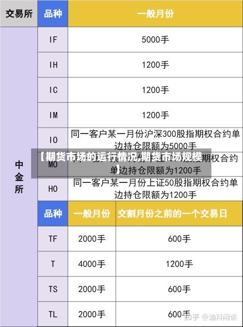【期货市场的运行情况,期货市场规模】-第2张图片