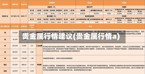 贵金属行情建议(贵金属行情a)