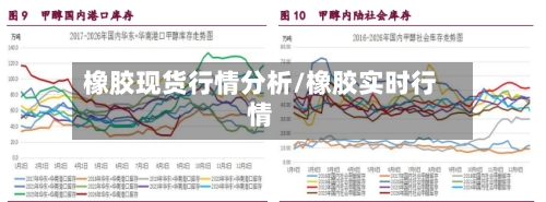 橡胶现货行情分析/橡胶实时行情-第3张图片