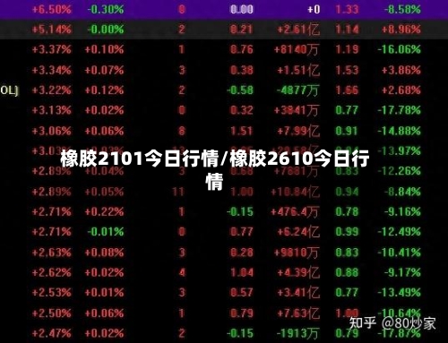 橡胶2101今日行情/橡胶2610今日行情