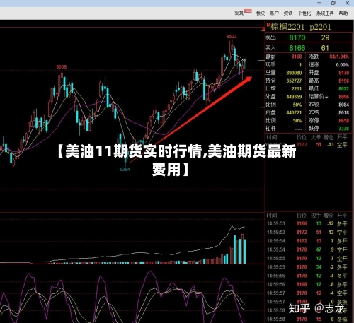【美油11期货实时行情,美油期货最新费用】
