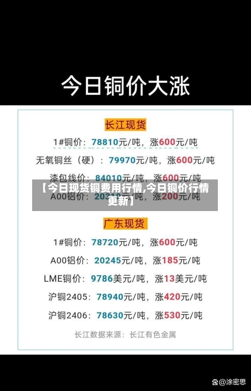 【今日现货铜费用行情,今日铜价行情更新】