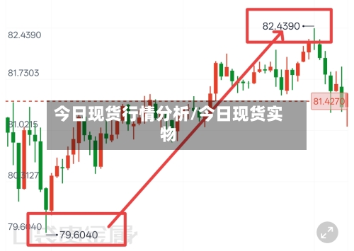 今日现货行情分析/今日现货实物-第2张图片