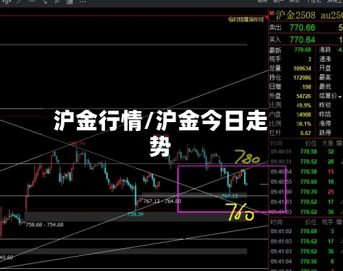 沪金行情/沪金今日走势
