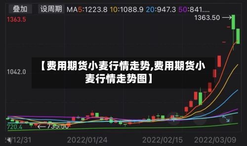 【费用期货小麦行情走势,费用期货小麦行情走势图】