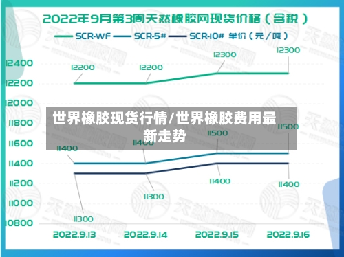 世界橡胶现货行情/世界橡胶费用最新走势