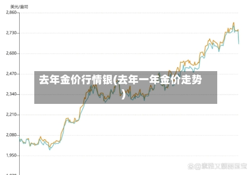 去年金价行情银(去年一年金价走势)-第3张图片