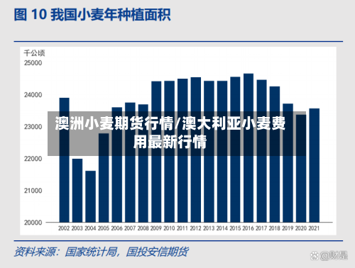 澳洲小麦期货行情/澳大利亚小麦费用最新行情
