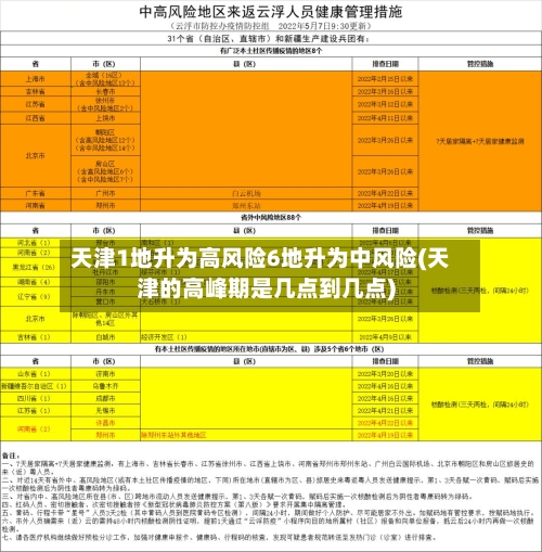 天津1地升为高风险6地升为中风险(天津的高峰期是几点到几点)