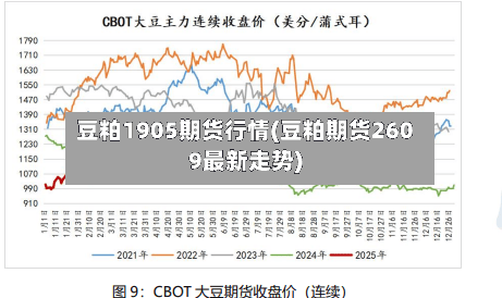 豆粕1905期货行情(豆粕期货2609最新走势)