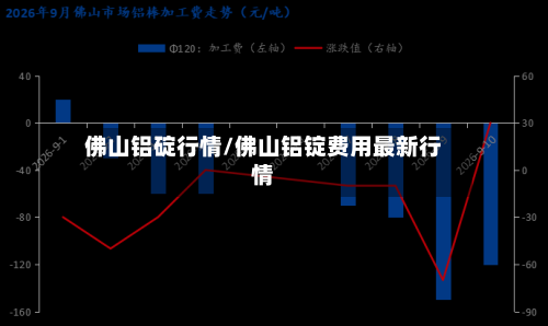 佛山铝碇行情/佛山铝锭费用最新行情