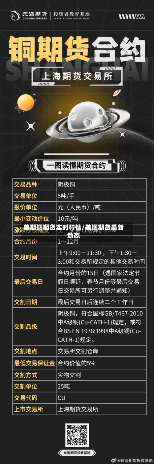 美期铜期货实时行情/美铜期货最新动态