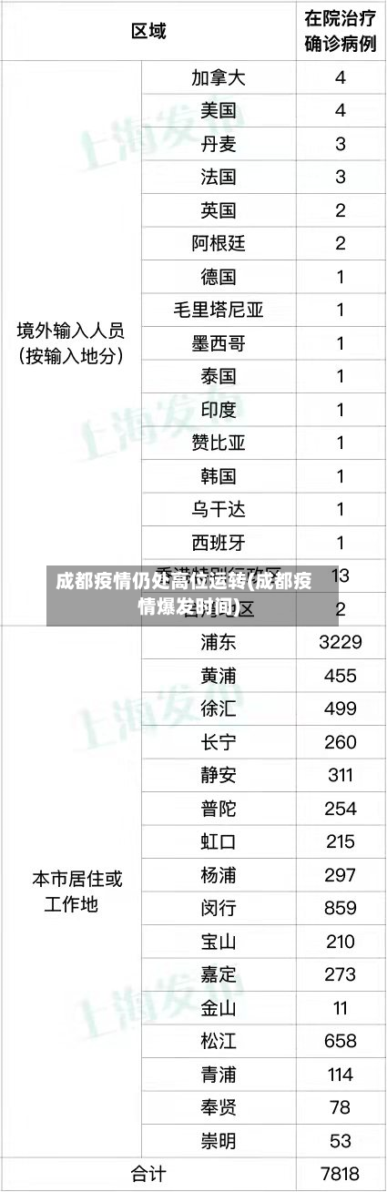 成都疫情仍处高位运转(成都疫情爆发时间)-第2张图片