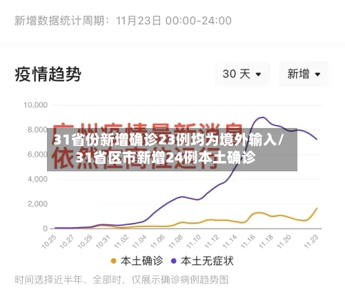 31省份新增确诊23例均为境外输入/31省区市新增24例本土确诊-第3张图片