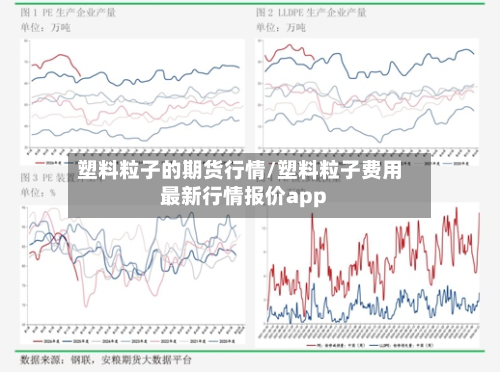 塑料粒子的期货行情/塑料粒子费用最新行情报价app-第3张图片