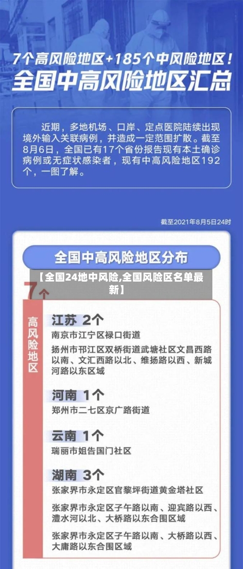 【全国24地中风险,全国风险区名单最新】-第3张图片