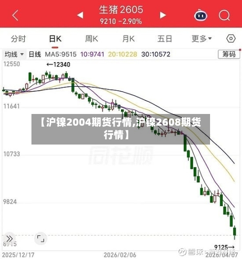 【沪镍2004期货行情,沪镍2608期货行情】