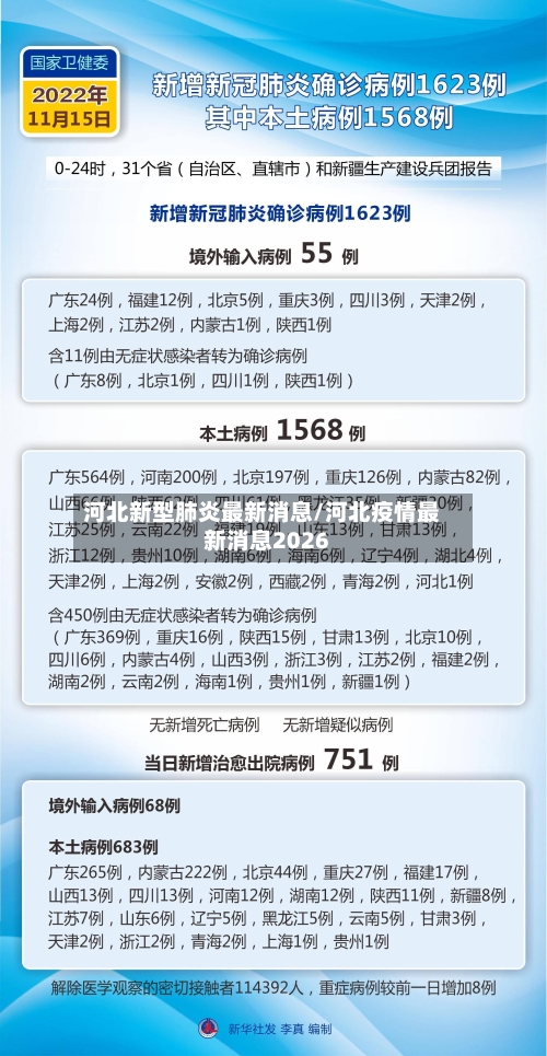 河北新型肺炎最新消息/河北疫情最新消息2026-第2张图片