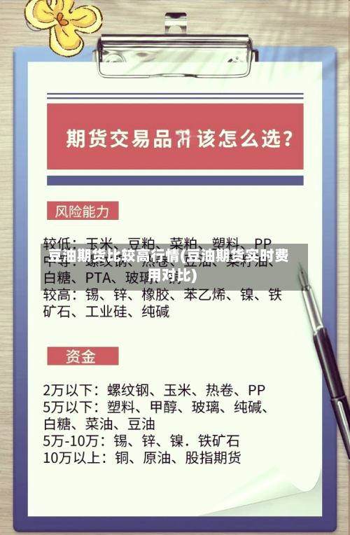 豆油期货比较高行情(豆油期货实时费用对比)-第2张图片