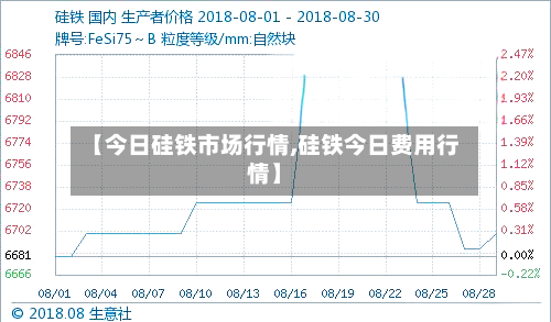 【今日硅铁市场行情,硅铁今日费用行情】-第2张图片