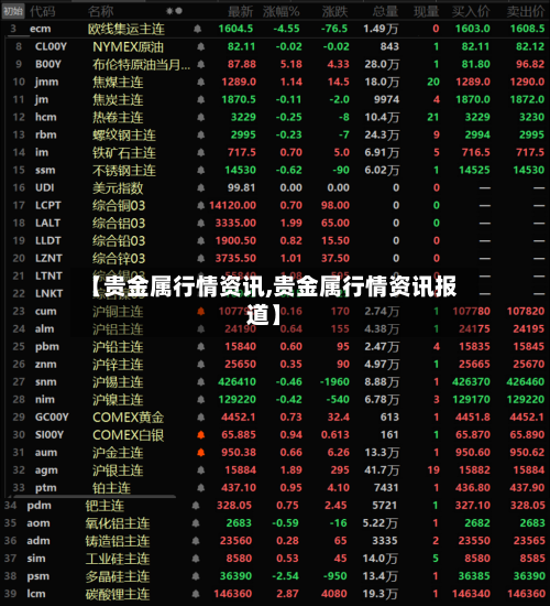【贵金属行情资讯,贵金属行情资讯报道】