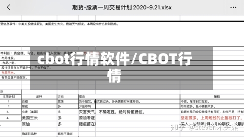 cbot行情软件/CBOT行情