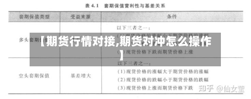 【期货行情对接,期货对冲怎么操作】-第1张图片