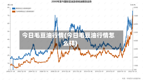 今日毛豆油行情(今日毛豆油行情怎么样)