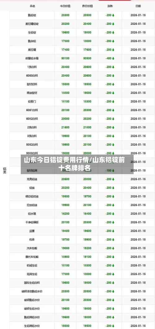 山东今日铝锭费用行情/山东铝锭前十名牌排名-第2张图片