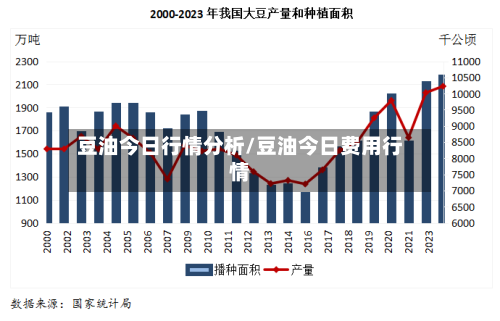豆油今日行情分析/豆油今日费用行情-第1张图片