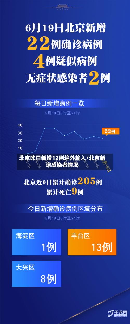 北京昨日新增12例境外输入/北京新增感染者情况