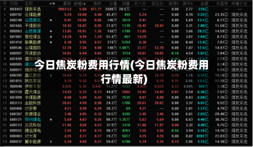 今日焦炭粉费用行情(今日焦炭粉费用行情最新)-第2张图片