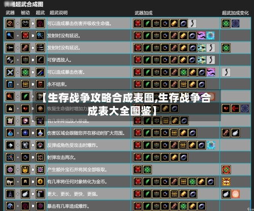 【生存战争攻略合成表图,生存战争合成表大全图鉴】-第1张图片