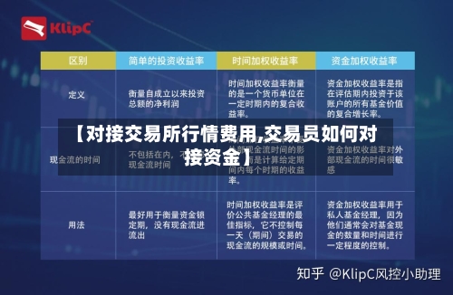 【对接交易所行情费用,交易员如何对接资金】-第3张图片