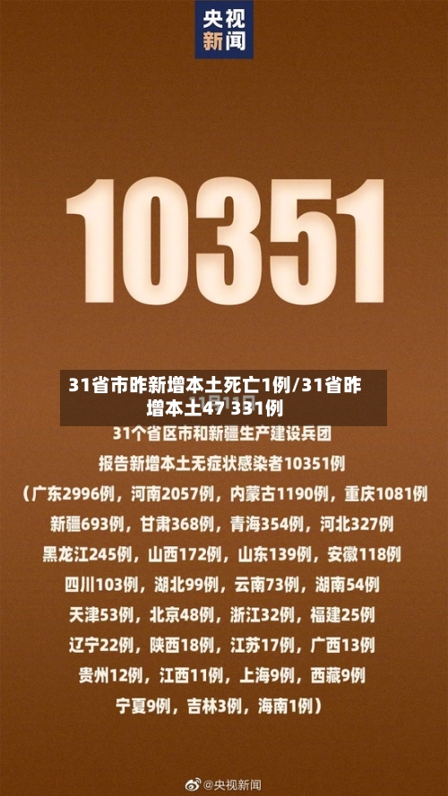 31省市昨新增本土死亡1例/31省昨增本土47 331例-第2张图片