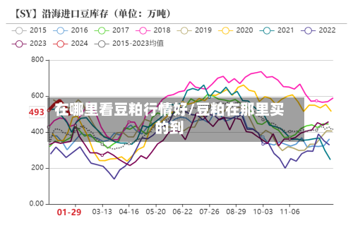 在哪里看豆粕行情好/豆粕在那里买的到