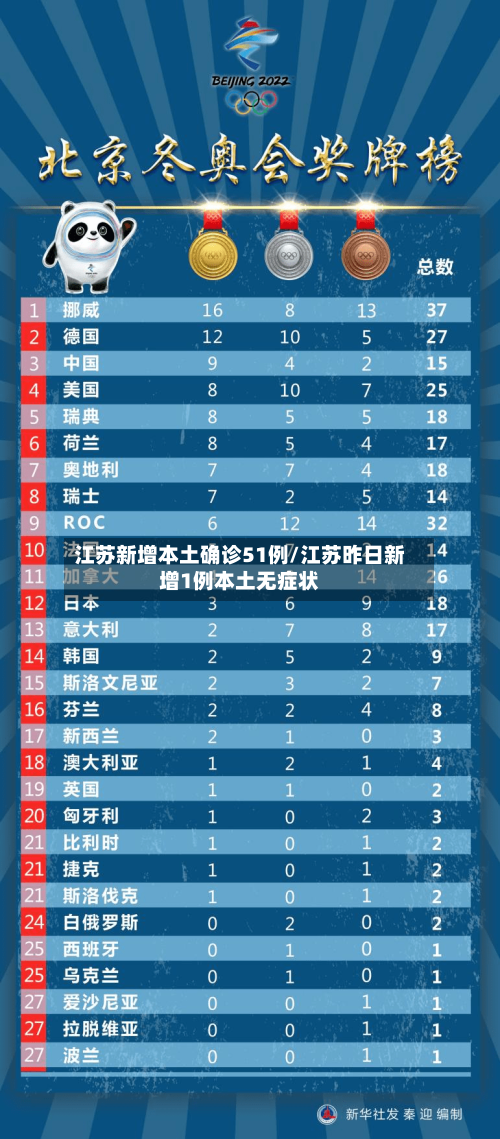 江苏新增本土确诊51例/江苏昨日新增1例本土无症状